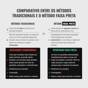 Academia de português comparativo