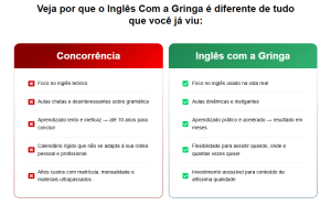 Diferenciais- curso inglês na gringa